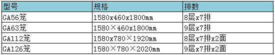 高密度IVC規格型號表.png