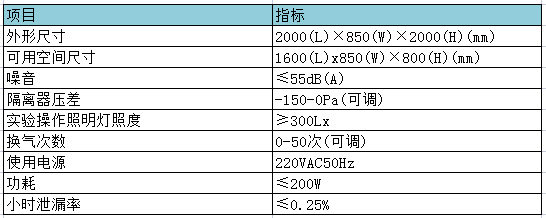 生物安全型禽感染用負(fù)壓隔離器參數(shù)表.png