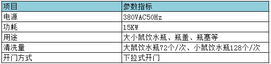 自動飲水瓶清洗機參數(shù)表.png